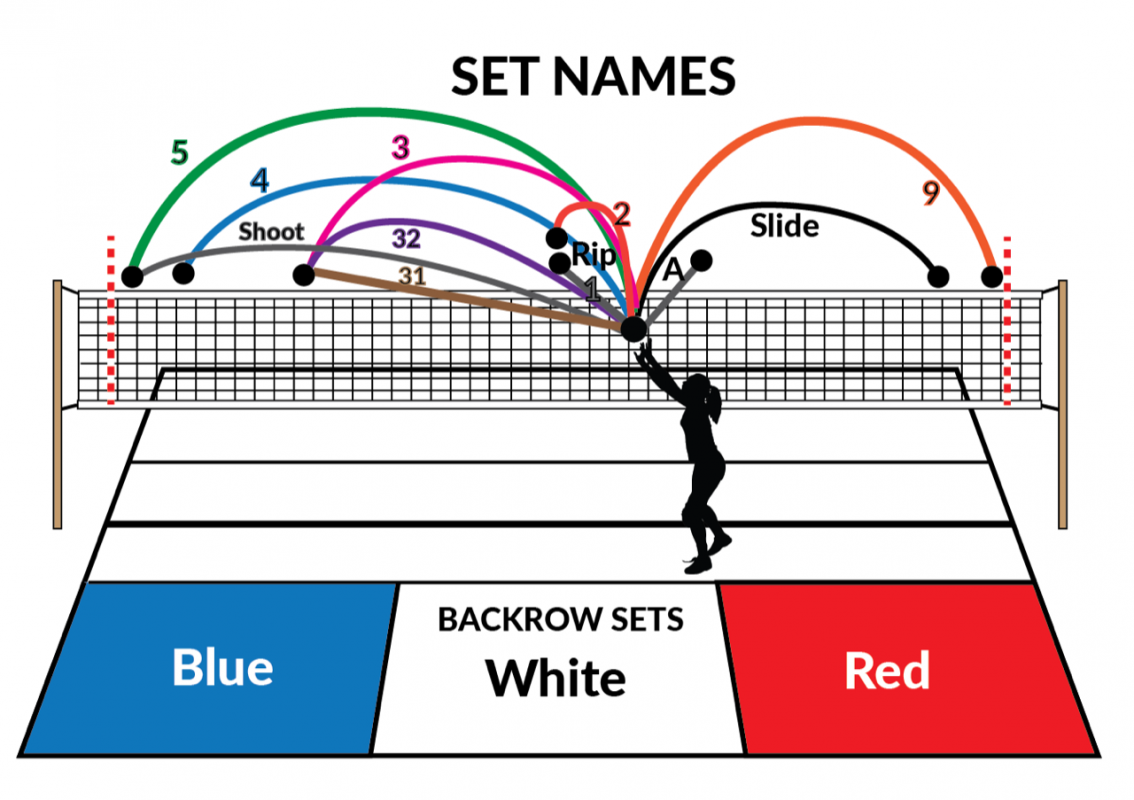 Volleyball Setting Diagram